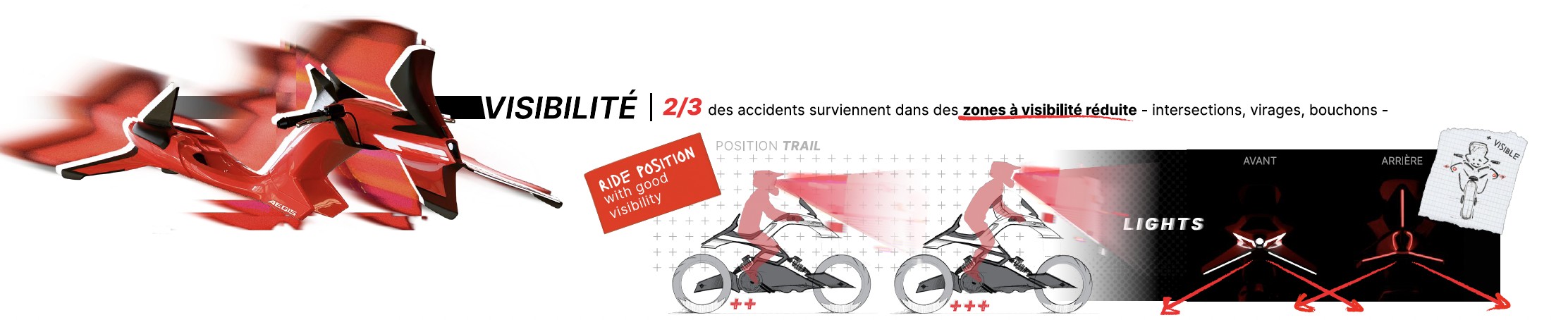 Planche Visibilité : position de conduite et signature lumineuse